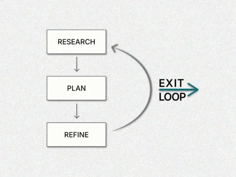 Decision making flowchart showing research-plan-refine cycle with exit strategy for overthinkers